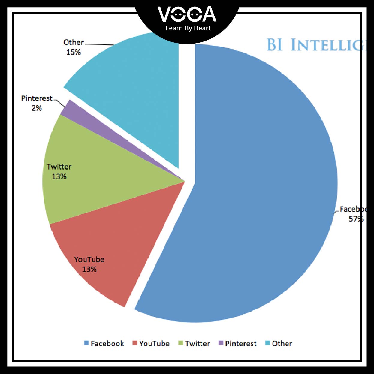 advertising budget advertising budget