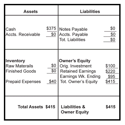 balance sheet