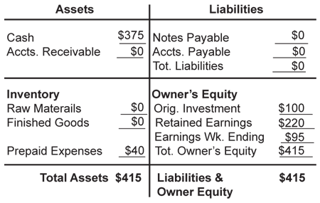 balance sheet balance sheet