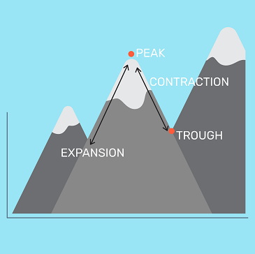 business cycle