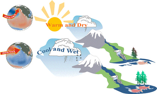 climate climate