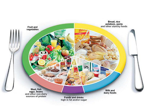 diet