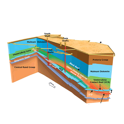 geological