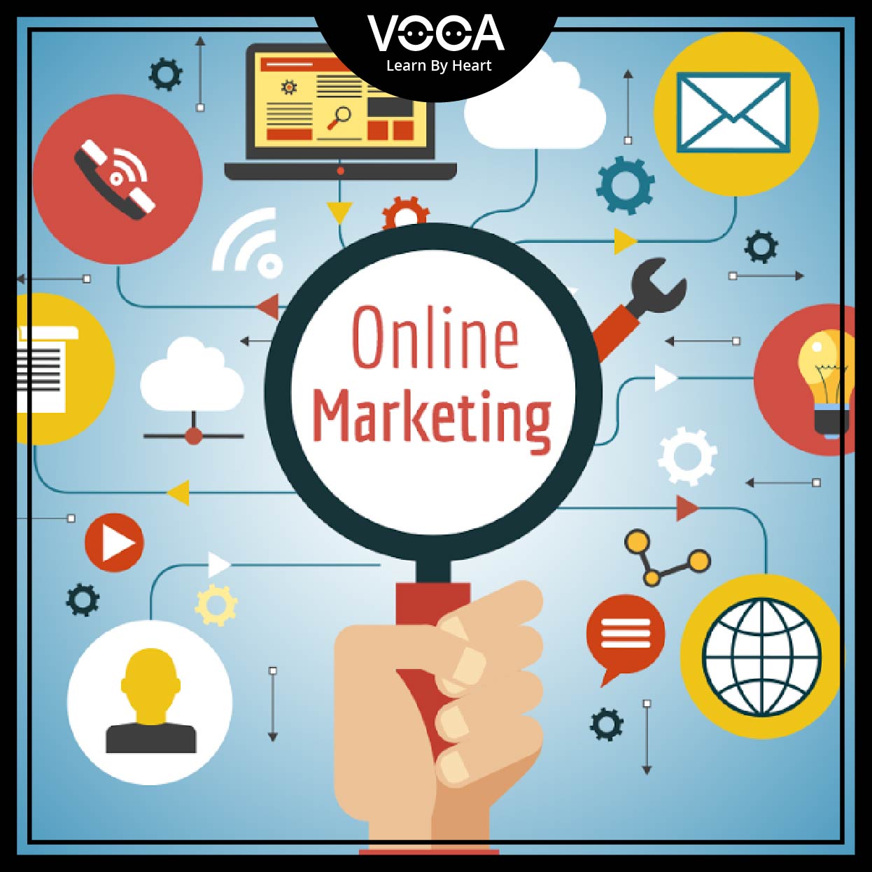 online marketing online marketing