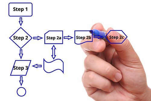 procedure procedure