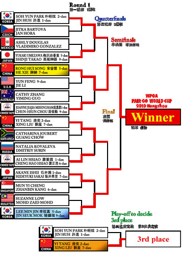 tournament tournament