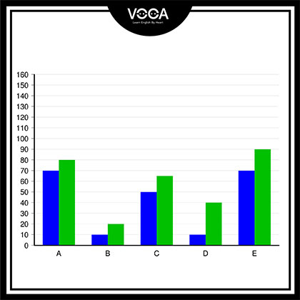 Free time survey Free time survey
