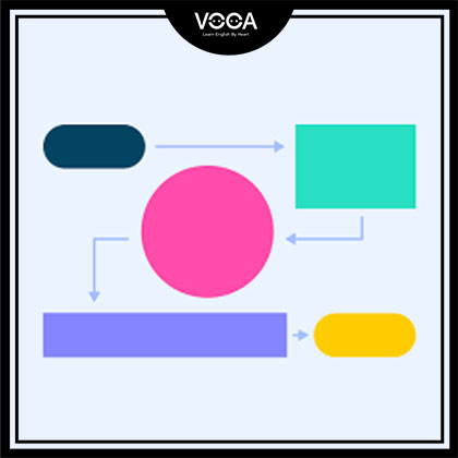 WAYS OF LEARNING WAYS OF LEARNING