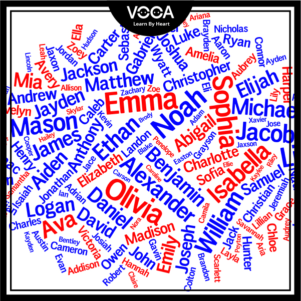 TALKING ABOUT YOURSELF TALKING ABOUT YOURSELF