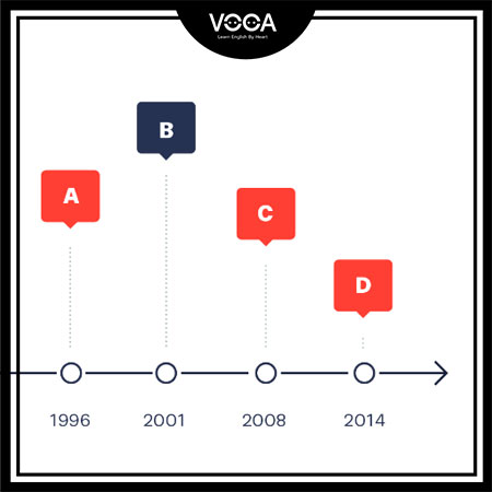 People and places in the past People and places in the past