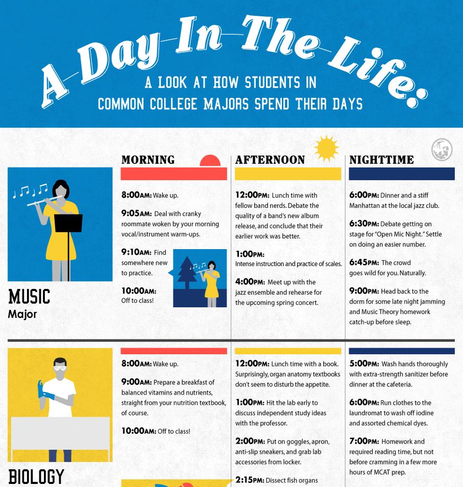 A DAY IN THE LIFE OF... - READING & WRITING 1