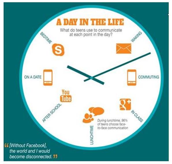 A DAY IN THE LIFE OF... - READING & WRITING 3