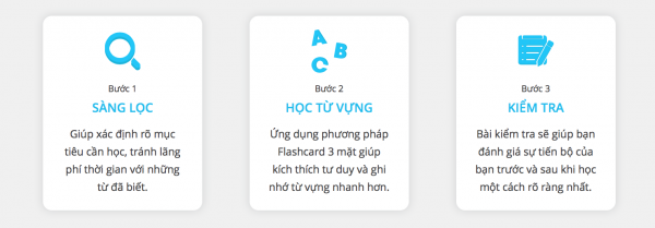 Phương Pháp Học Từ Vựng Tiếng Anh Cùng Voca | Voca.Vn