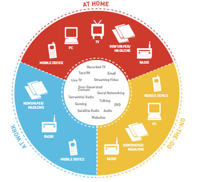THE MASS MEDIA - SPEAKING & LISTENING