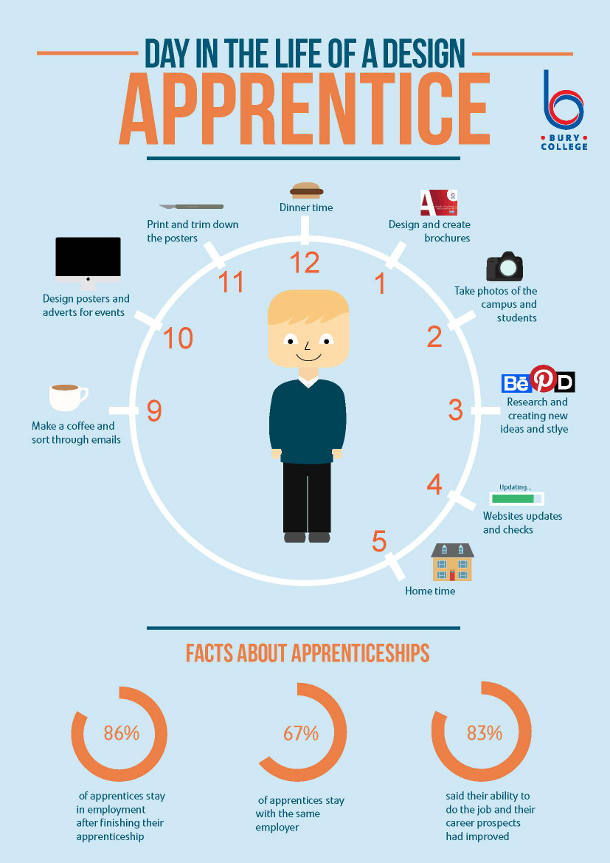 A DAY IN THE LIFE OF ... - LANGUAGE FOCUS