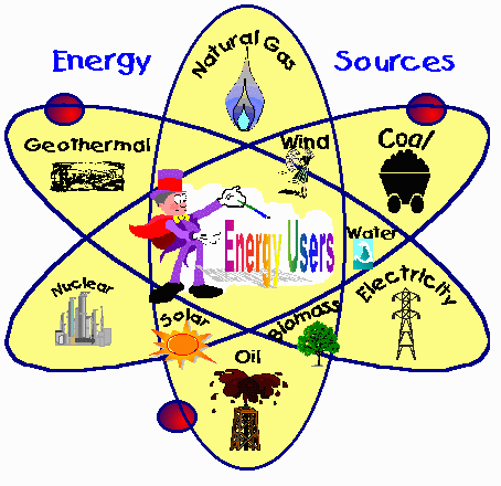 SOURCES OF ENERGY - READING & WRITING 2 SOURCES OF ENERGY - READING & WRITING 2