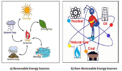 SOURCES OF ENERGY - LANGUAGE FOCUS SOURCES OF ENERGY - LANGUAGE FOCUS