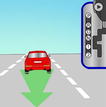 DRIVING A CAR 2: OPERATING A CAR