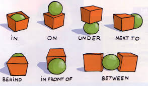 GRAMMAR - PREPOSITIONS OF PLACE 1
