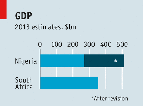 WAYS TO MEASURE THE SIZE OF ECONOMIES