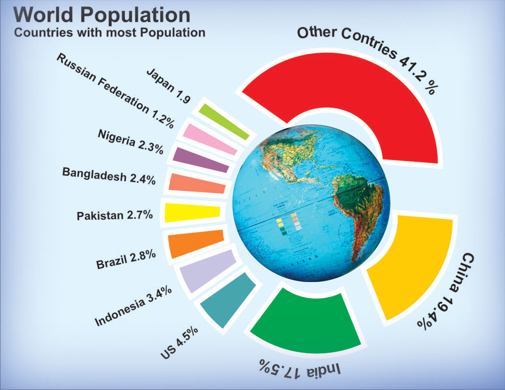 WORLD POPULATION - READING WORLD POPULATION - READING