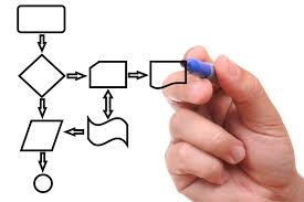 ACTIONS & PROCESSES 1 ACTIONS & PROCESSES 1