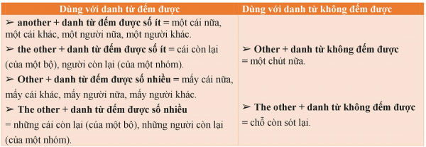 cách dùng another và other