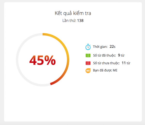 Kết quả kiểm tra từ vựng với VOCA