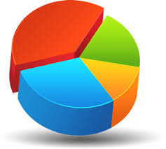 GRAPHS & CHARTS GRAPHS & CHARTS