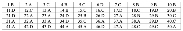 Đáp án đề thi môn tiếng Anh THPT Quốc gia 2019 mã đề 412