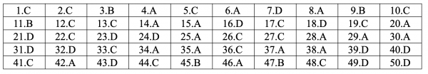 Đáp án đề thi môn tiếng Anh THPT Quốc gia 2019 mã đề 414