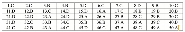 Đáp án đề thi môn tiếng Anh THPT Quốc gia 2019 mã đề 418