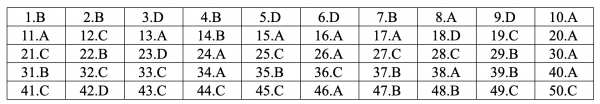 Đáp án đề thi môn tiếng Anh THPT Quốc gia 2019 mã đề 422