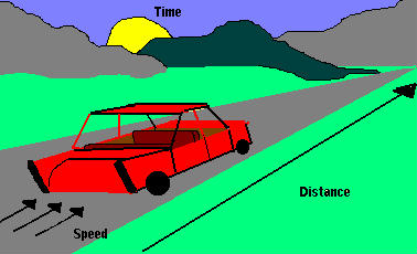 DISTANCE AND SPEED DISTANCE AND SPEED