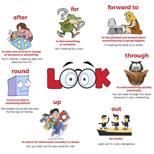 Phrasal verbs đóng vai trò quan trọng trong tiếng Anh giao tiếp