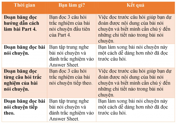 Mẹo thứ 1 trong bài thi Toeic part 4