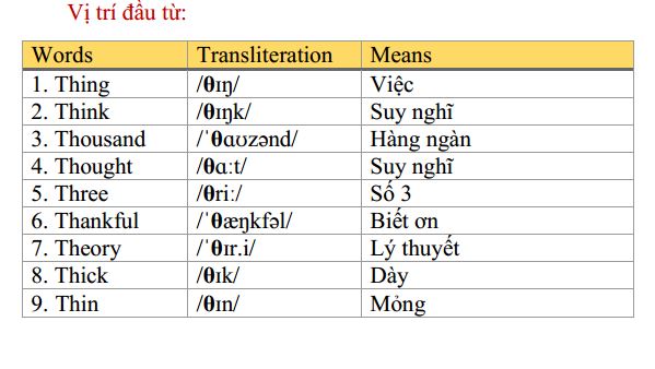 vị tri dau tu