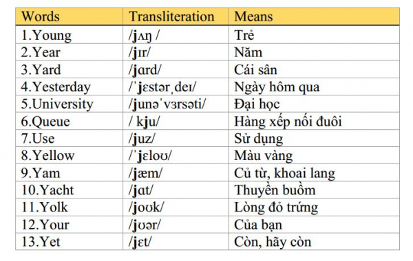 Ví dụ từ có phụ âm j