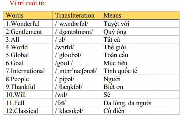 vị trí cuối từ