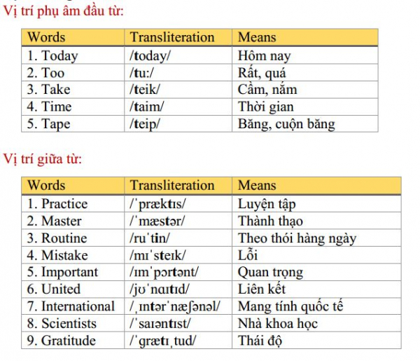 vị trí phụ âm đầu từ