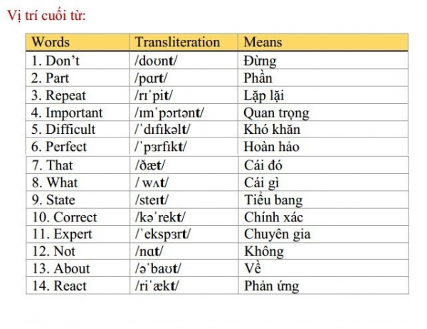 vị trí phụ âm cuối từ