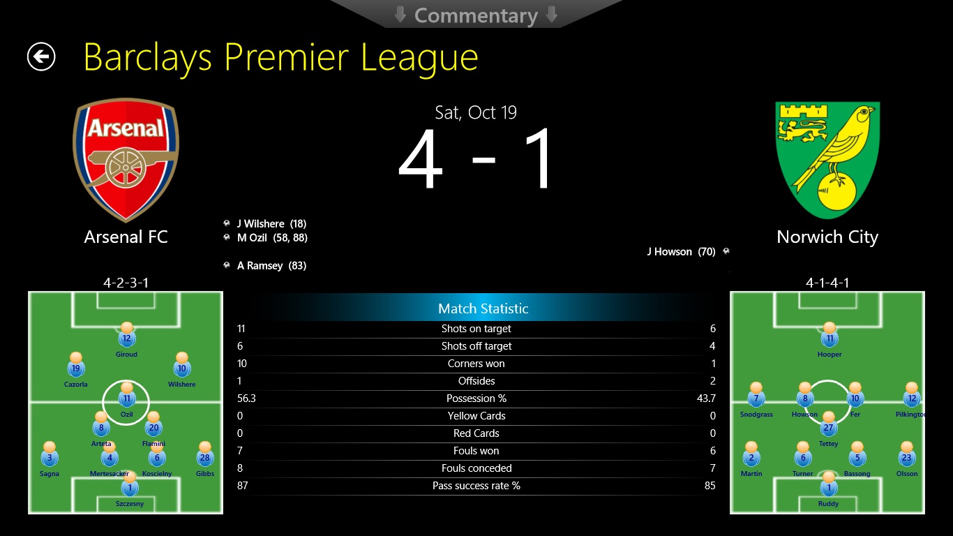 RESULTS AND SCORE RESULTS AND SCORE