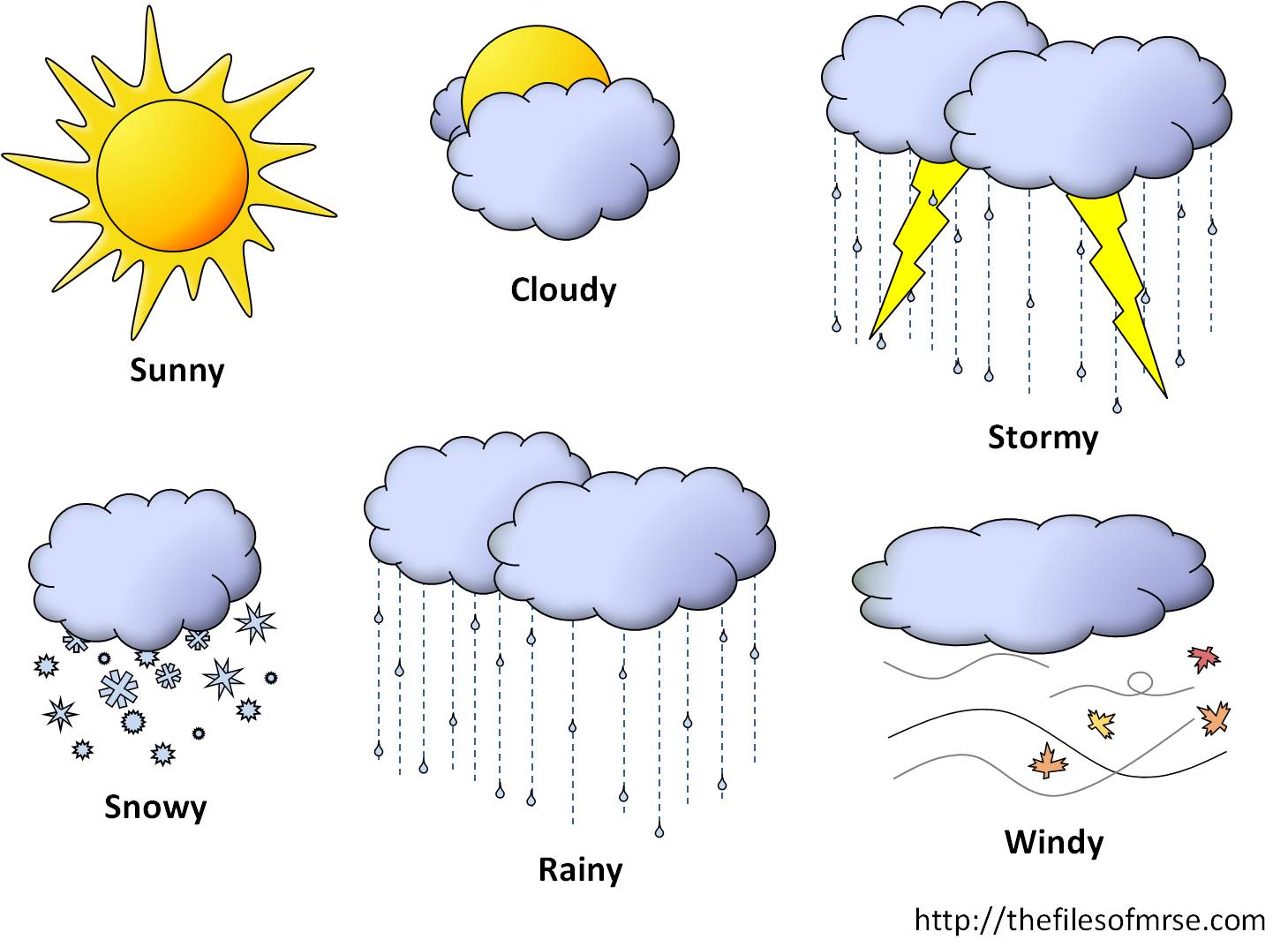 Туча на английском. Погодные явления для дошкольников. Weather для детей на английском. Погодные явления на английском. Погода для дошкольников в картинках.