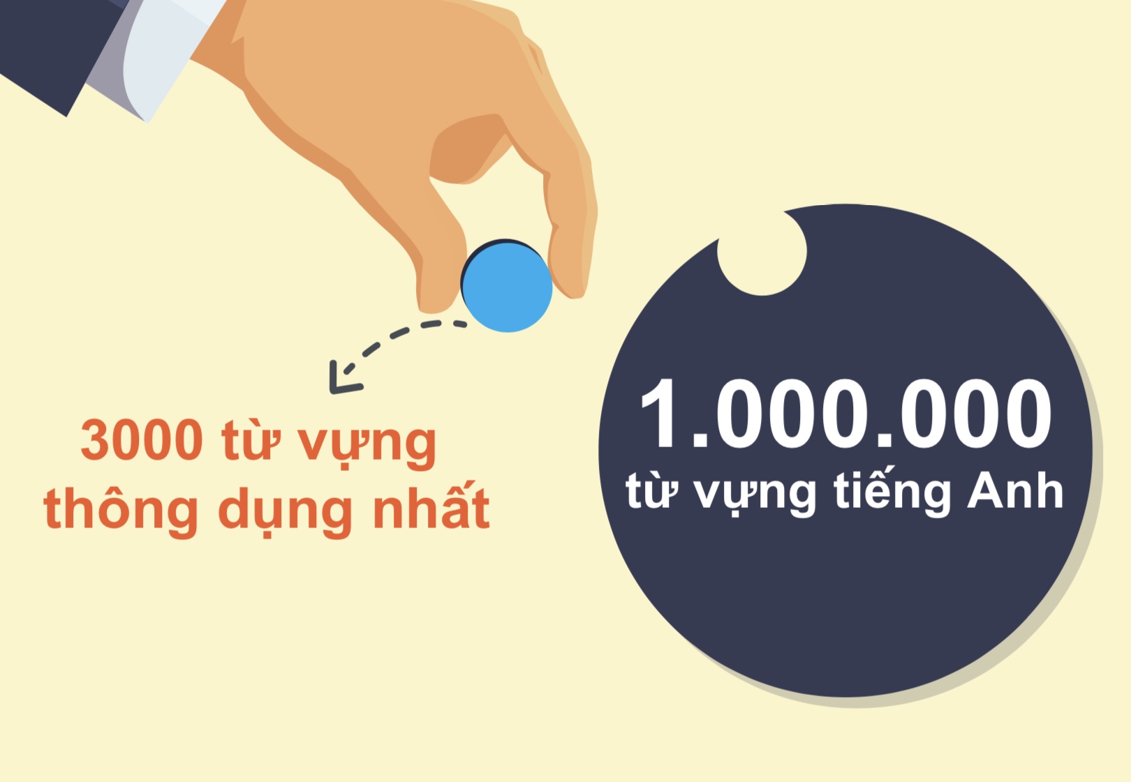 3000 từ vựng tiếng Anh thông dụng nhất theo chủ đề