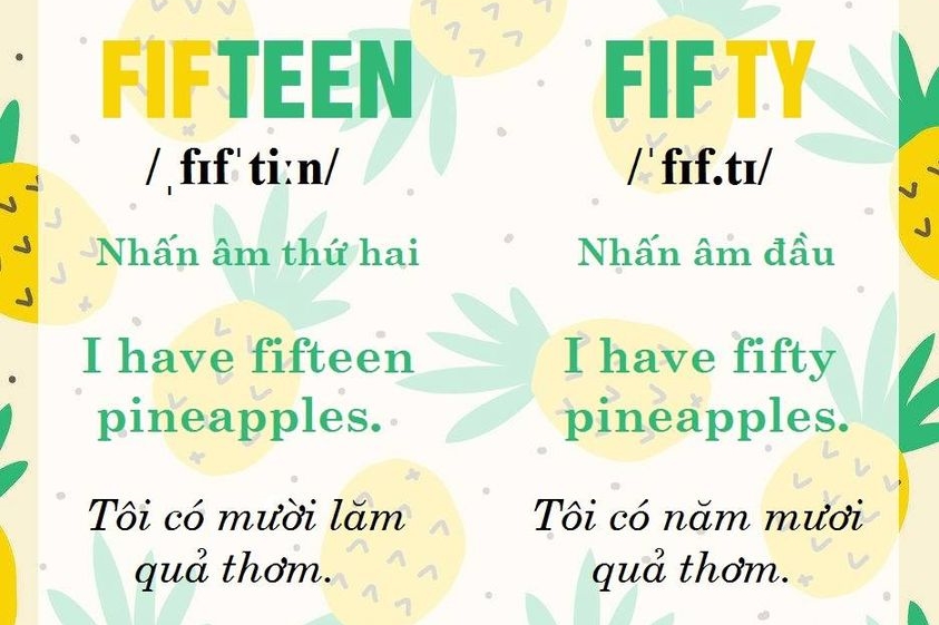 PHÂN BIỆT PHÁT ÂM GIỮA FIFTEEN️ VÀ FIFTY