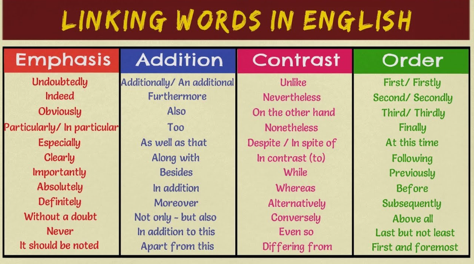 Từ vựng IELTS theo chủ đề Linking Words